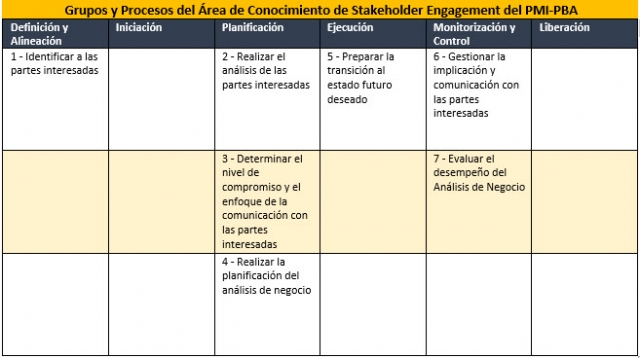 Tabla Grupo BA